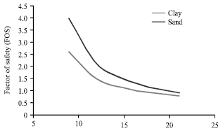 Image for - Slope Stability Analysis Using Numerical Method